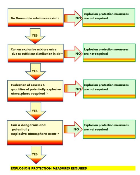 Ex_evaluation_blocks