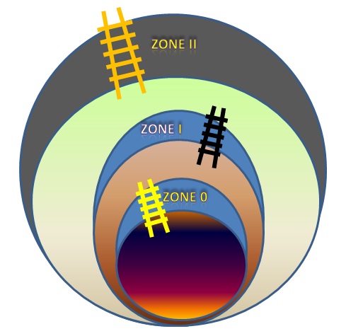 expeltec 3 levels of hazards