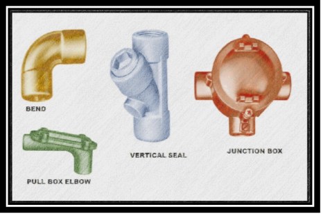 NEC BASED CONDUITS painting 1