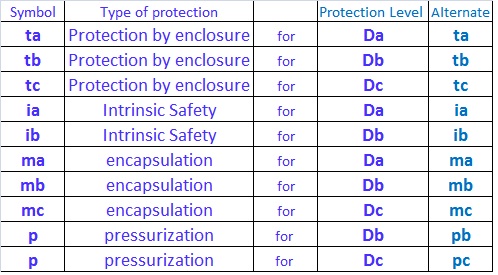 expeltec dust protection