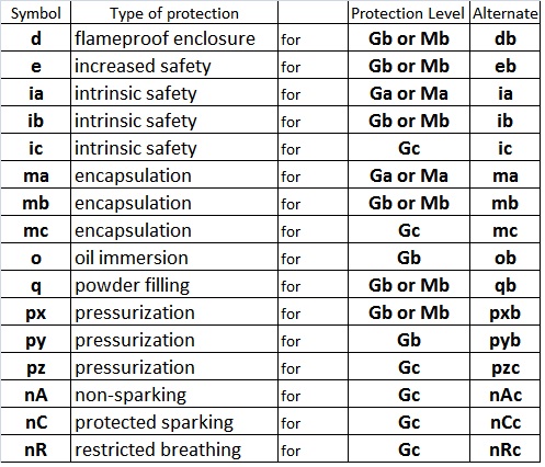 expeltec IEC Marking 1