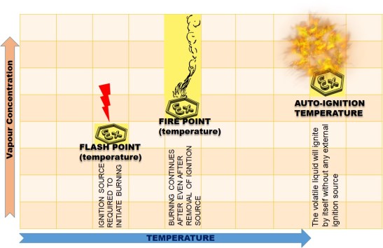 Flash point and AIT