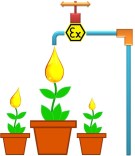 Safe Energy for Plants
