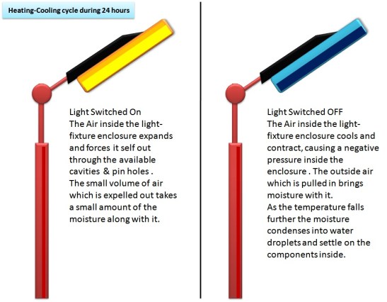 condensation mechanism