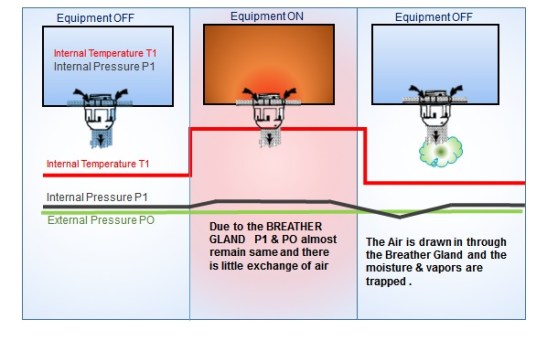 condensation slide 2