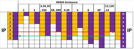 NEMA Enclosures -IP-1