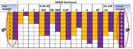NEMA Enclosures -IP2