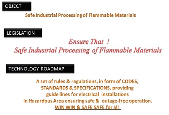 ATEX IEC NEC Slide 1