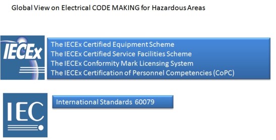 ATEX IEC NEC Slide 4