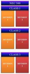 CLASSES in NEC