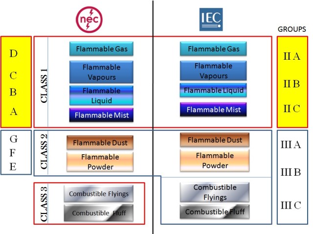 Classes of Materials