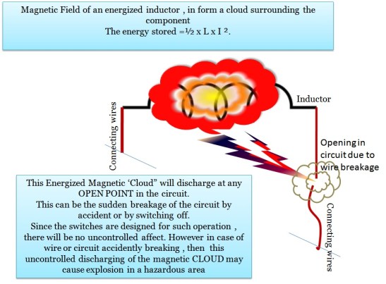 Magnetic Field of an Inductor