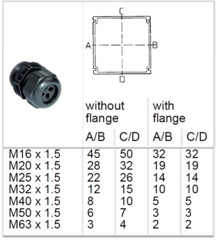 Ex e enclosure Cable Glands details