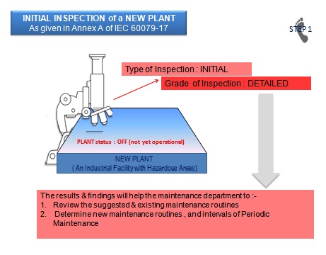 IEC 60079-17-Ann-A-1