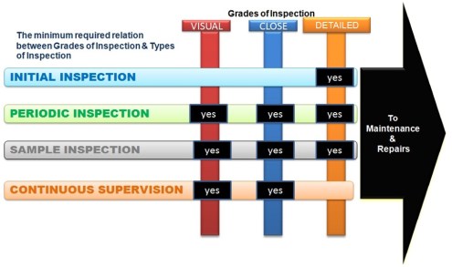 Relation _Grades & Inspection