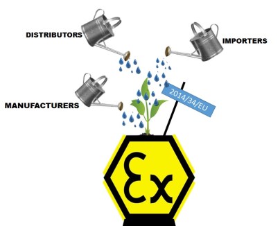 New Atex Directive Requirement