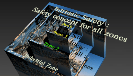 Ex i-versatile concept