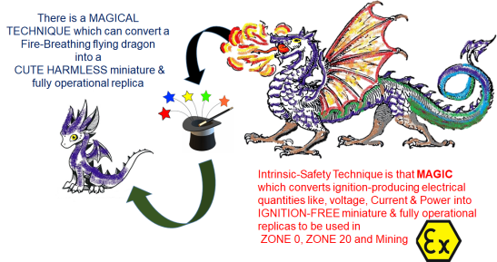 Intrinsic Safety Dragon Ex