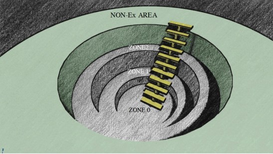EXPELTEC depth of zones