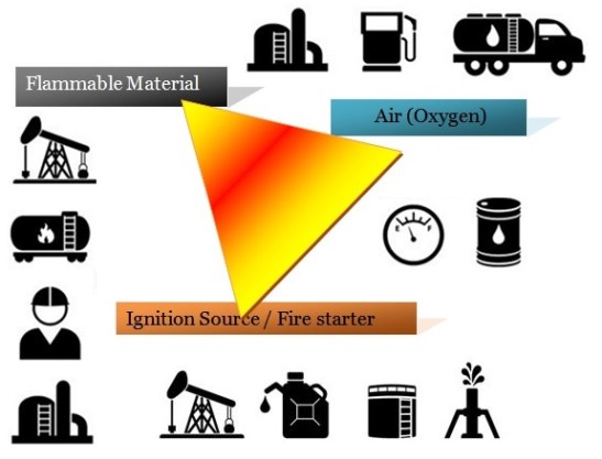 Hazardous Area Information Paper 3