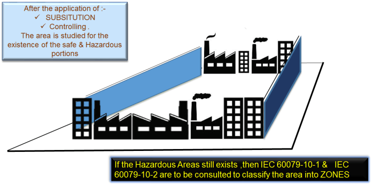 iec60079-14-slide3