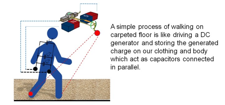 electrostatic-slide-3