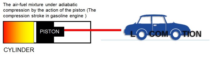 expeltec-adiabatic-compression-cylinder