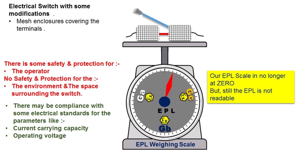 Equipment Protection Level : Made Easy | Ex-pert Electrical Perspective