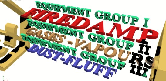 EQUIPMENT GROUPS MAIN