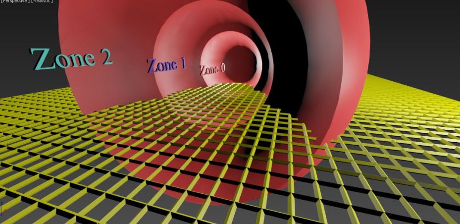 Zones NEW